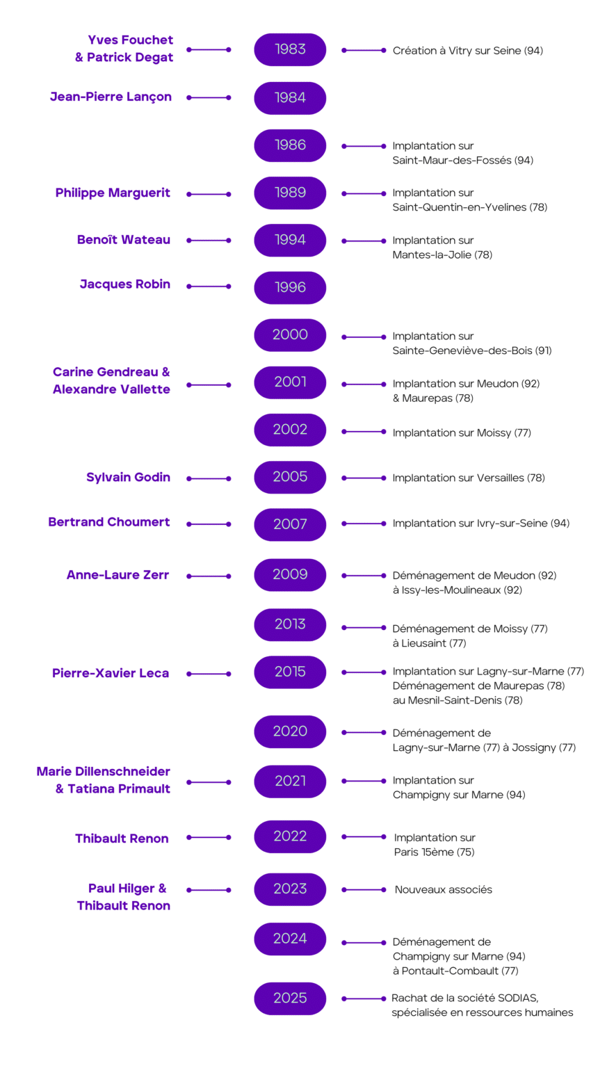Expert comptable en région parisienne